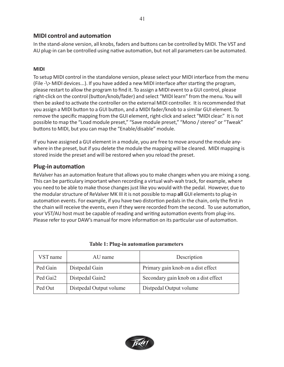 Intel Peavey ReValver MK III User Manual | Page 42 / 45
