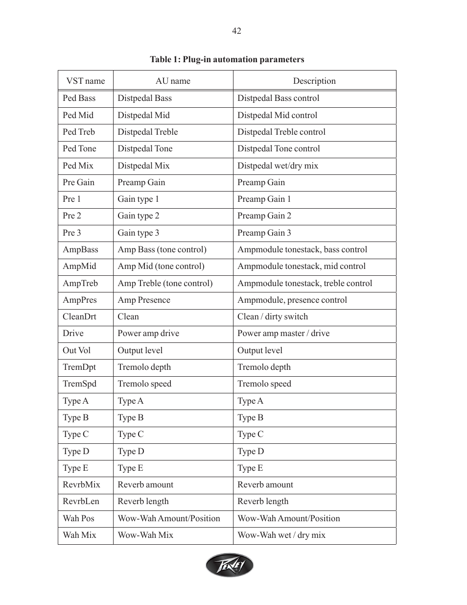 Intel Peavey ReValver MK III User Manual | Page 43 / 45