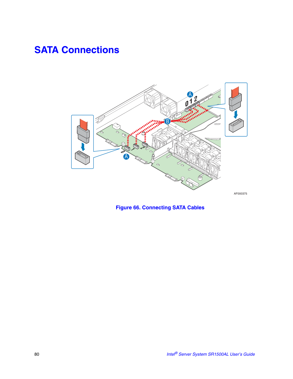 Sata connections | Intel SR1500AL User Manual | Page 102 / 180