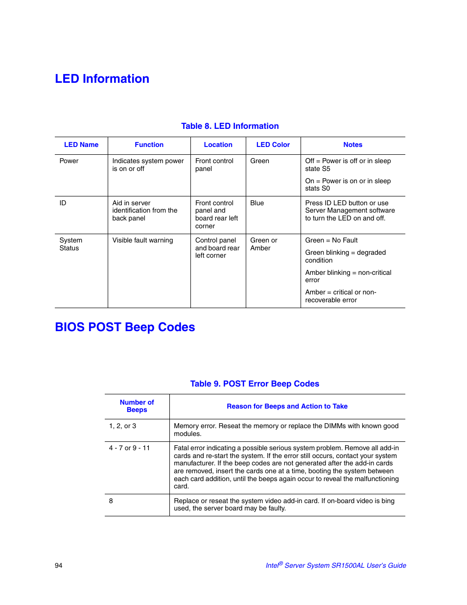 Led information, Bios post beep codes | Intel SR1500AL User Manual | Page 116 / 180