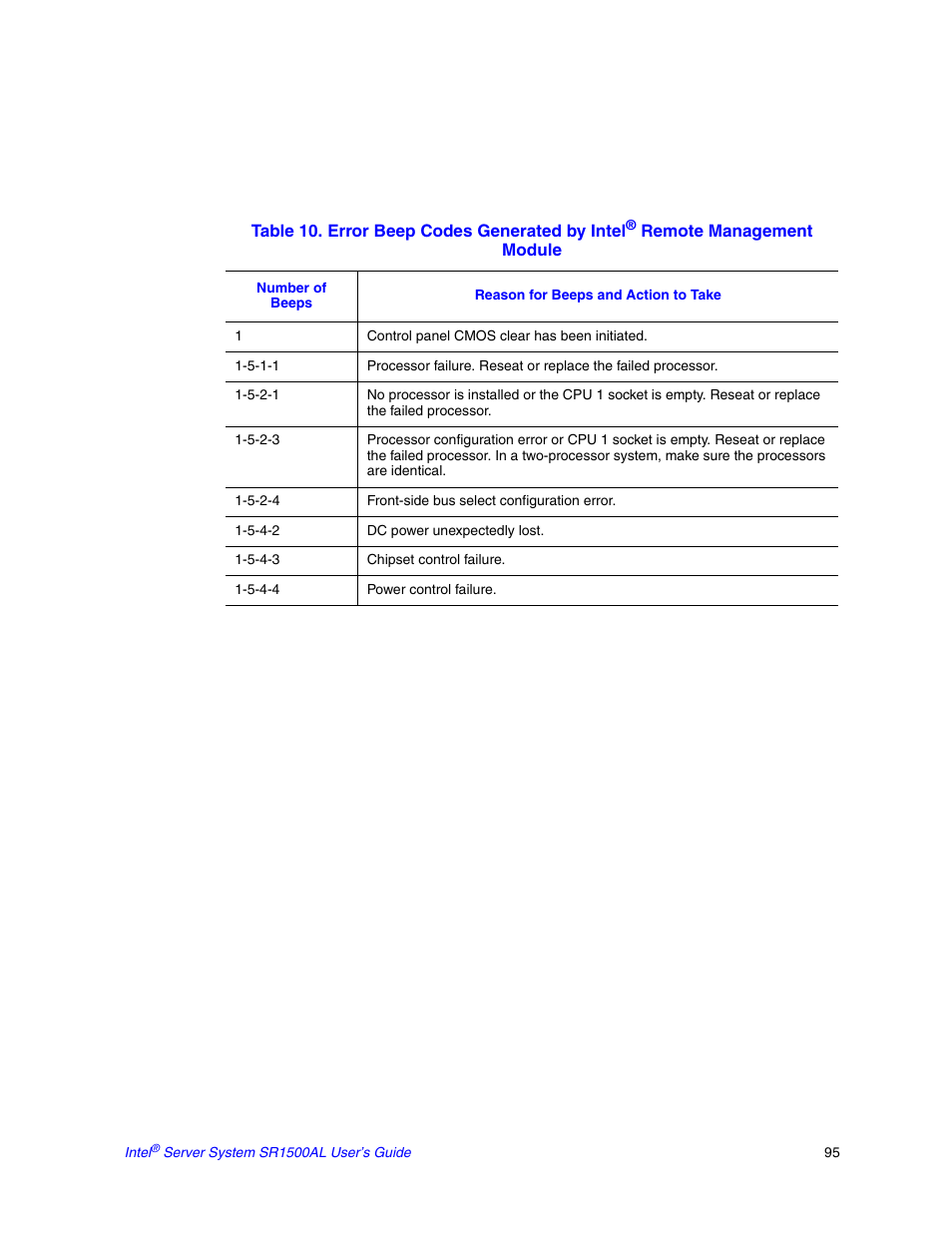 Intel SR1500AL User Manual | Page 117 / 180