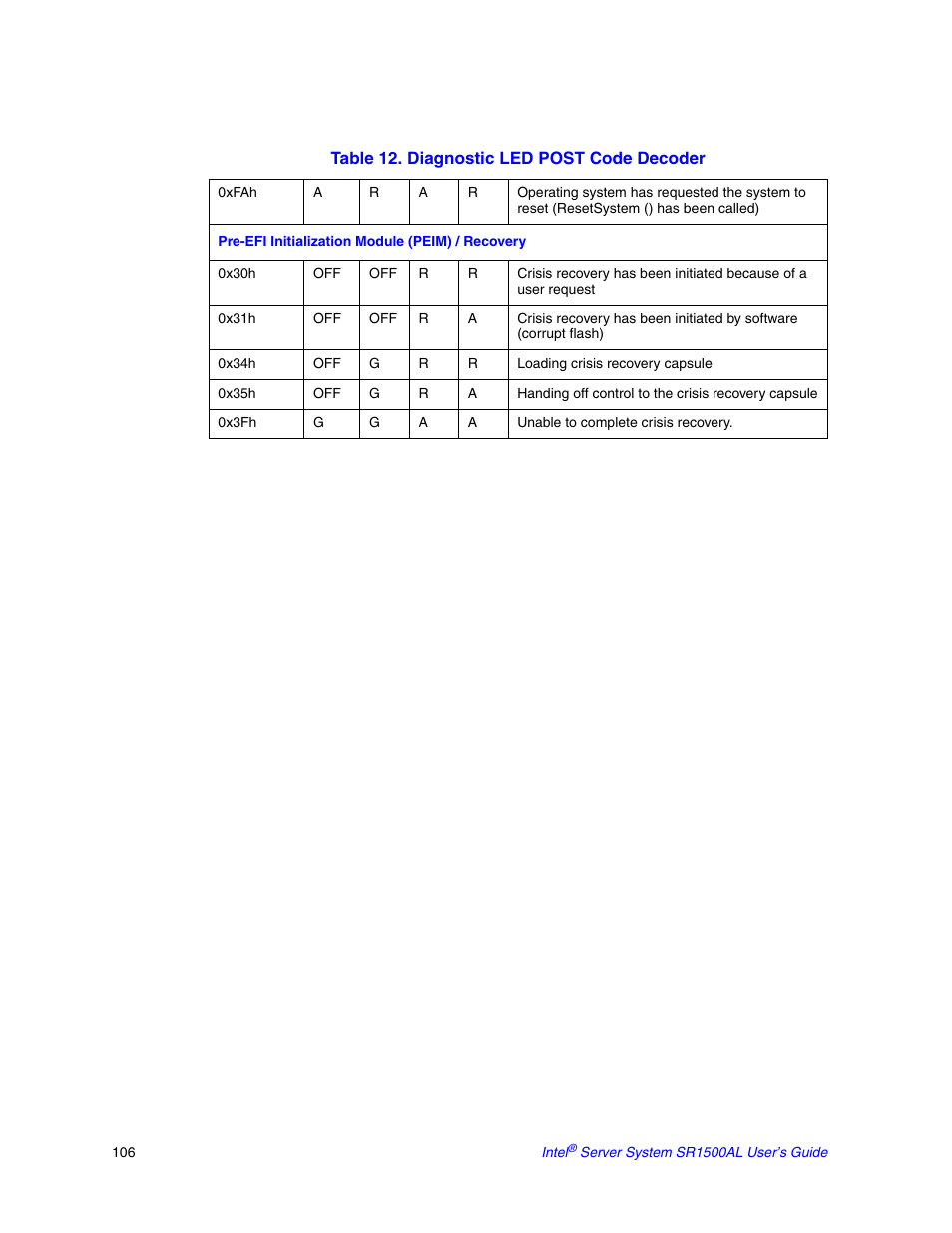 Intel SR1500AL User Manual | Page 128 / 180