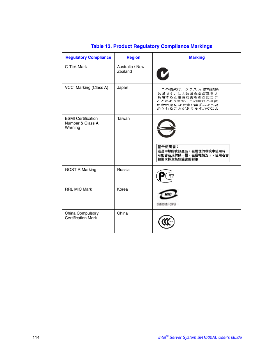 Intel SR1500AL User Manual | Page 136 / 180