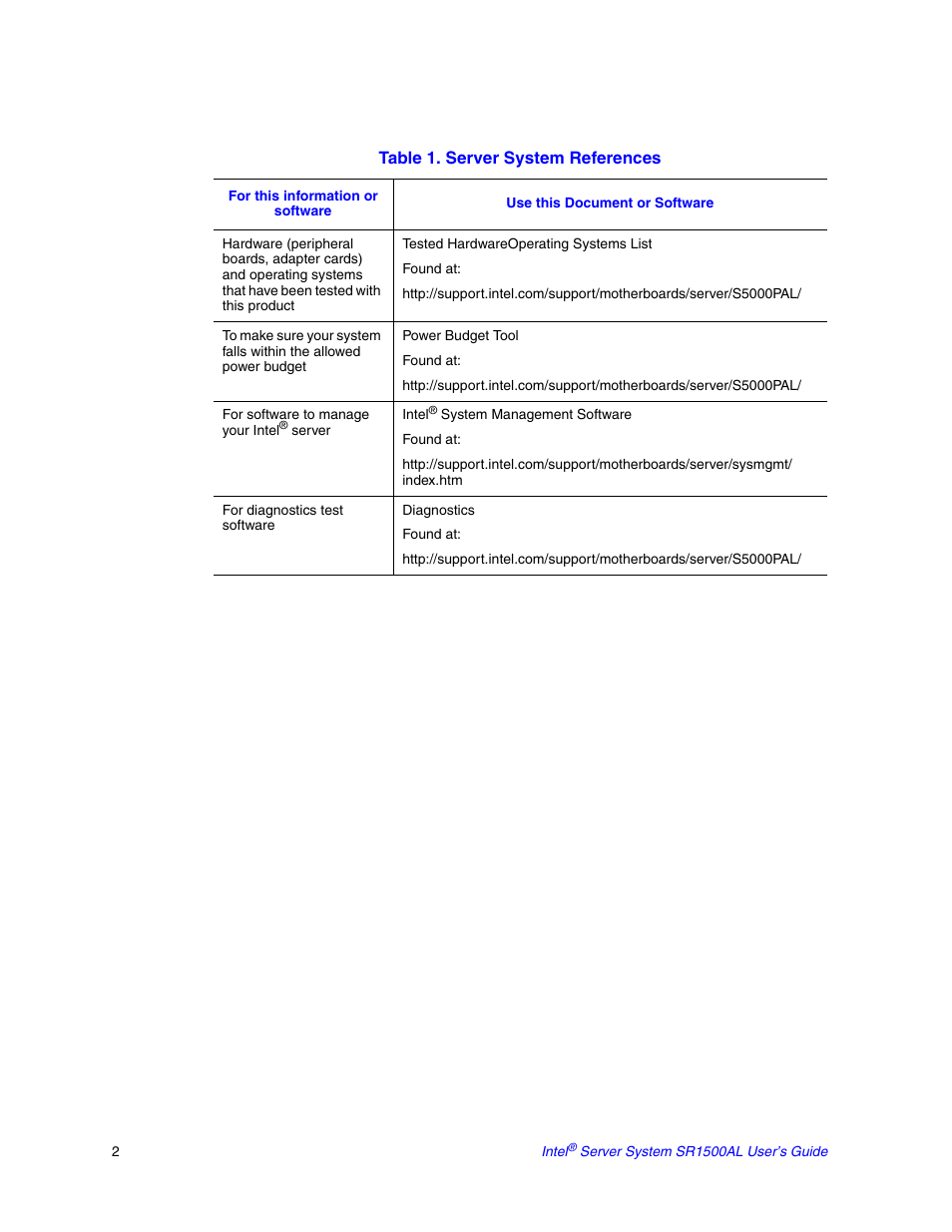 Intel SR1500AL User Manual | Page 24 / 180