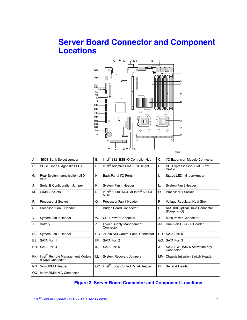 Server board connector and component locations | Intel SR1500AL User Manual | Page 29 / 180