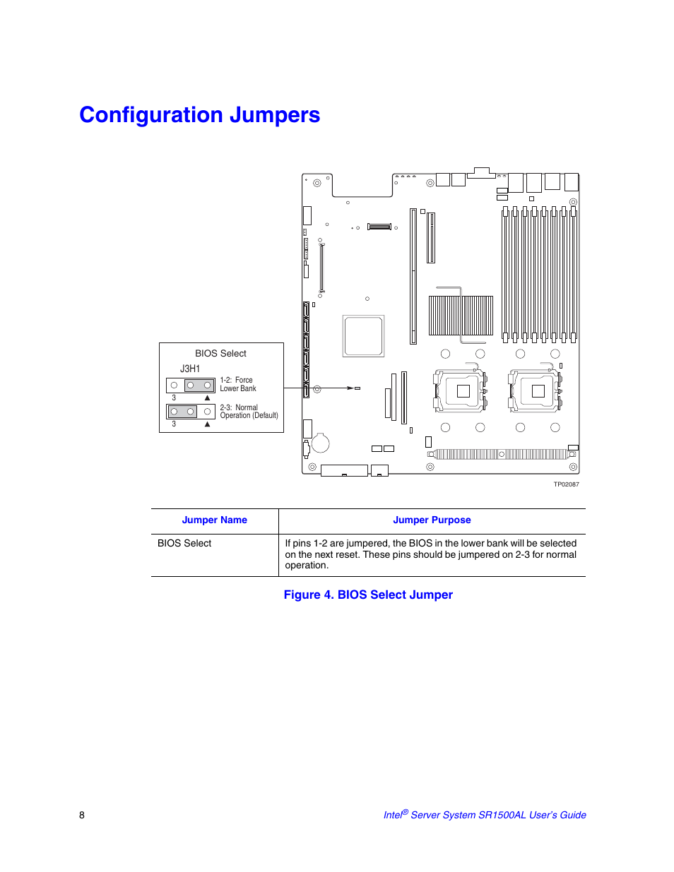 Configuration jumpers | Intel SR1500AL User Manual | Page 30 / 180