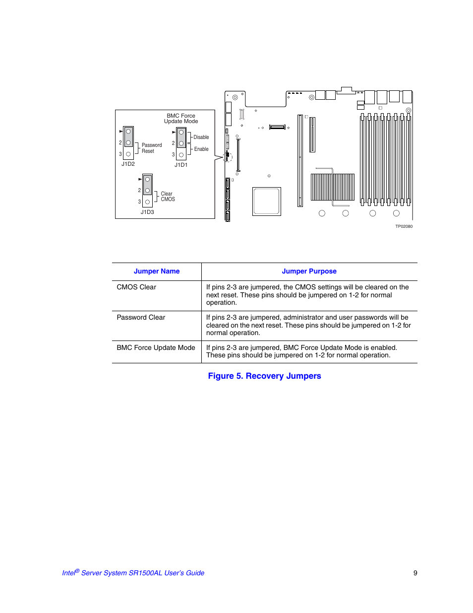Figure 5. recovery jumpers | Intel SR1500AL User Manual | Page 31 / 180