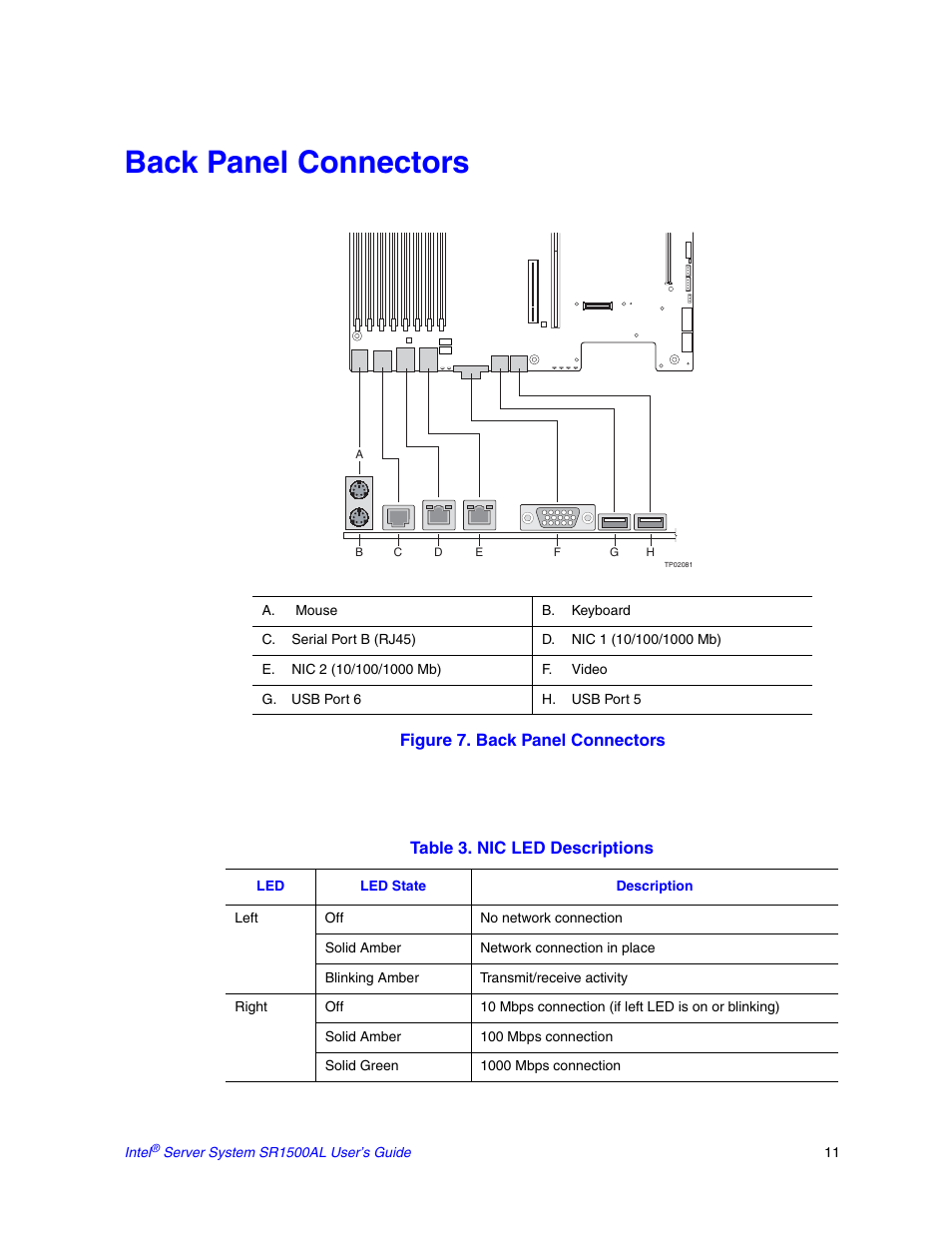 Back panel connectors | Intel SR1500AL User Manual | Page 33 / 180