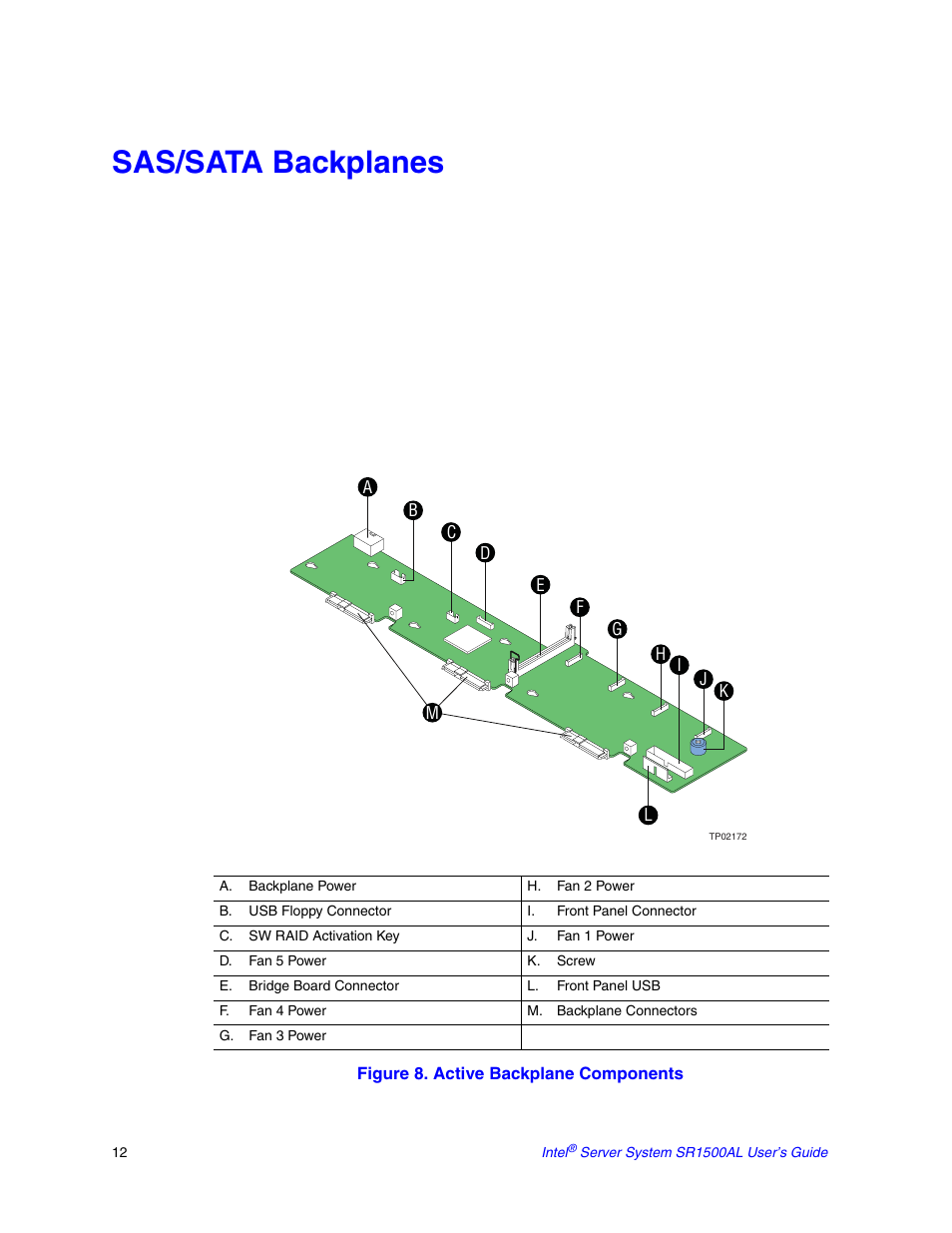 Sas/sata backplanes | Intel SR1500AL User Manual | Page 34 / 180