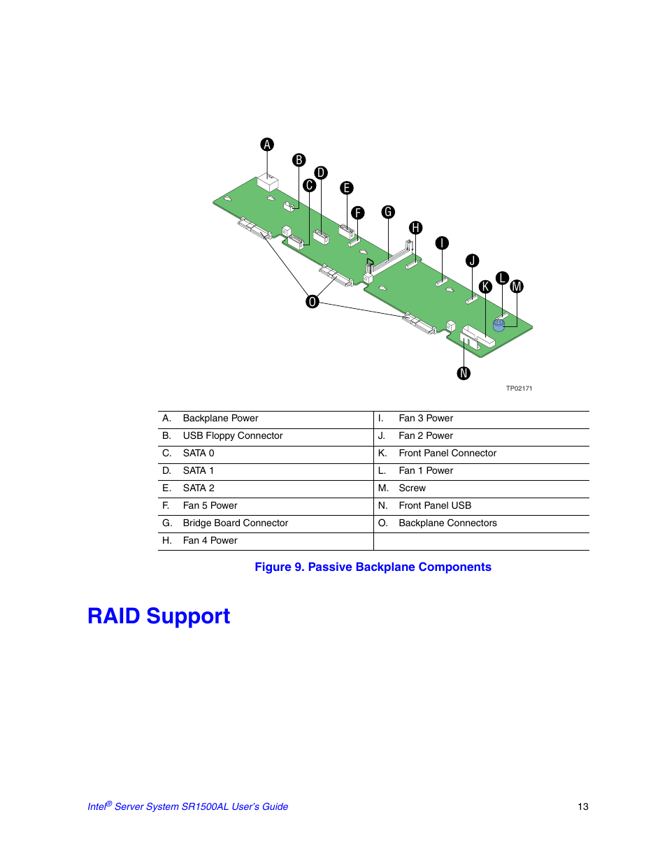 Raid support | Intel SR1500AL User Manual | Page 35 / 180