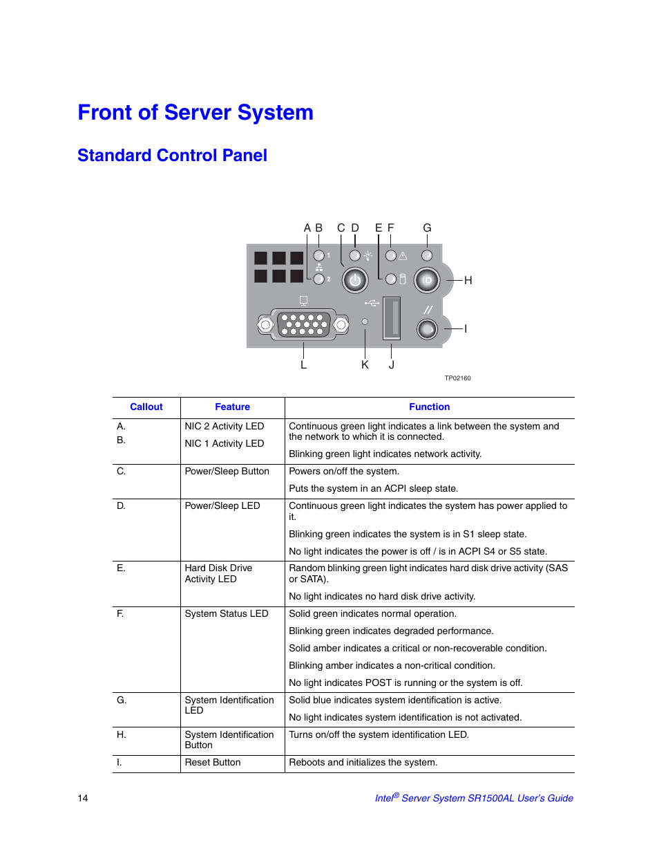 Front of server system, Standard control panel | Intel SR1500AL User Manual | Page 36 / 180