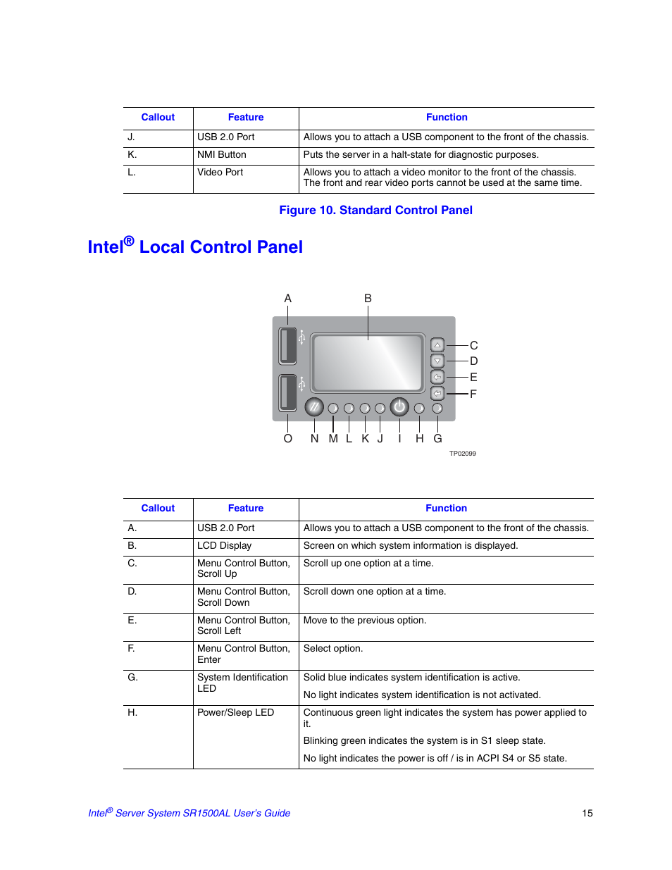 Intel, Local control panel | Intel SR1500AL User Manual | Page 37 / 180