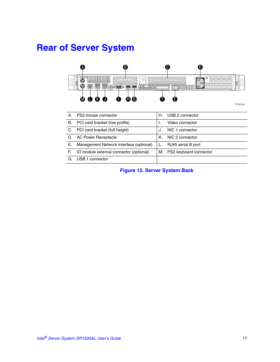 Rear of server system | Intel SR1500AL User Manual | Page 39 / 180