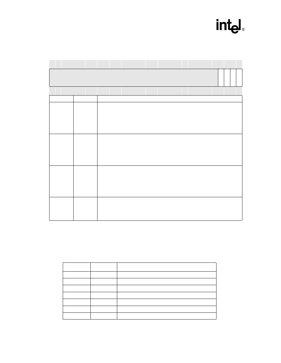 12 power manager register locations | Intel PXA26X User Manual | Page 100 / 624