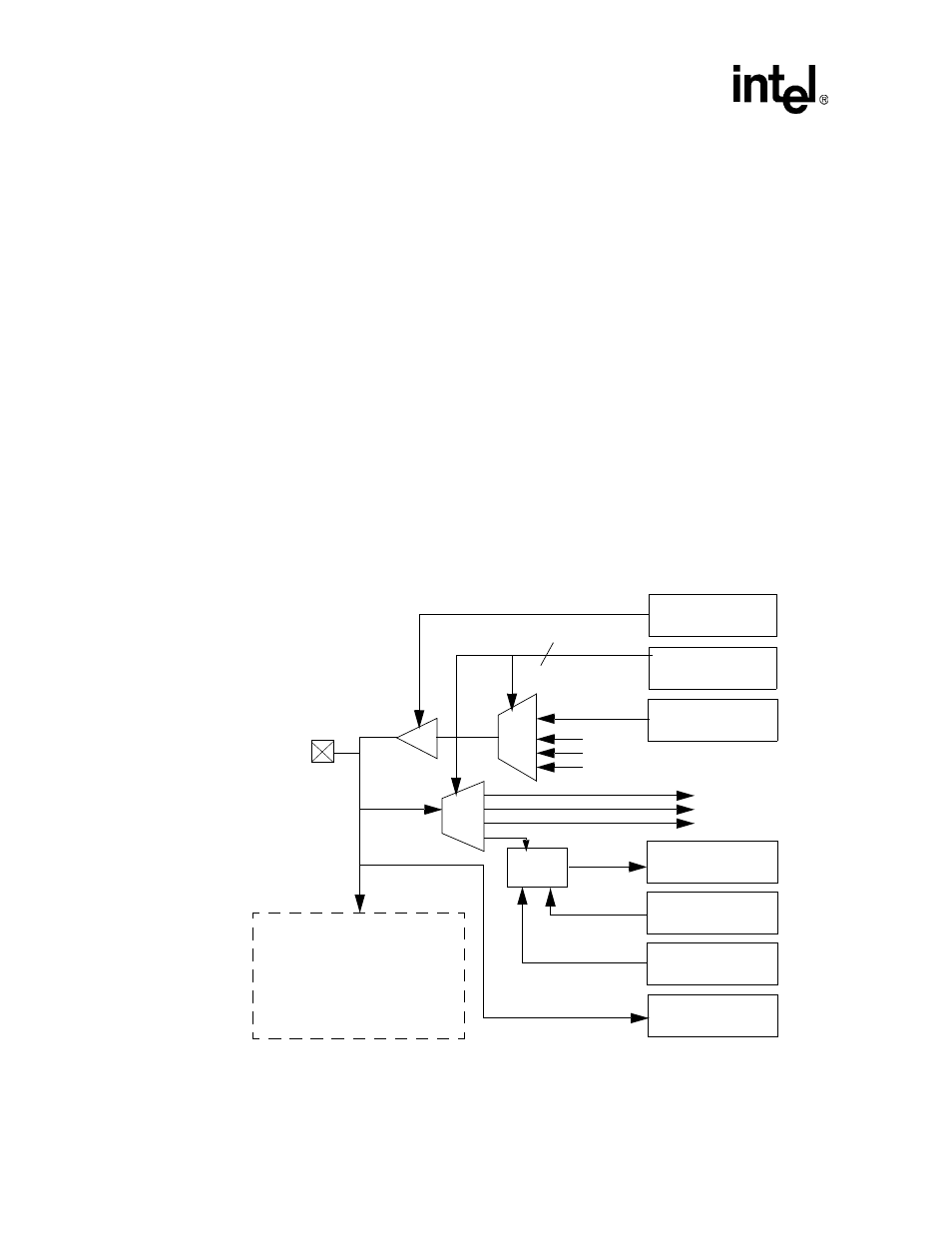 Figure 4-1. general-purpose i/o block diagram | Intel PXA26X User Manual | Page 110 / 624