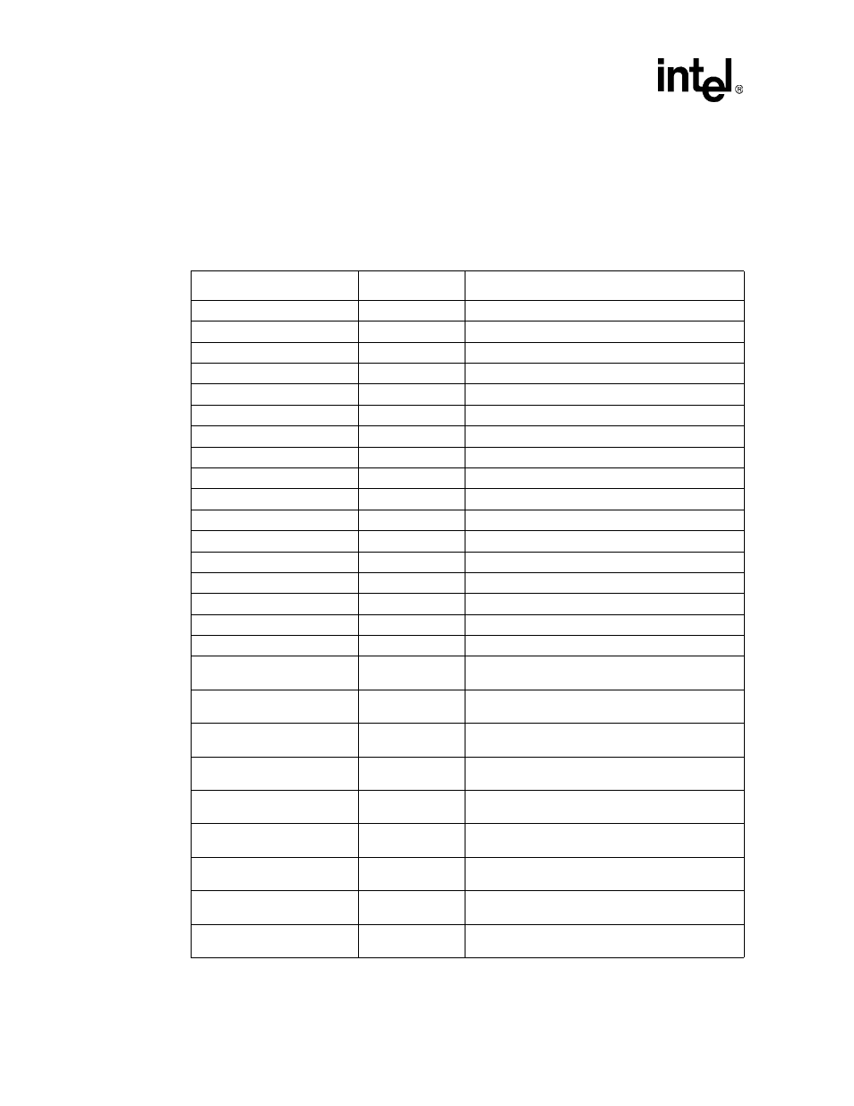 Table 5-13 | Intel PXA26X User Manual | Page 186 / 624