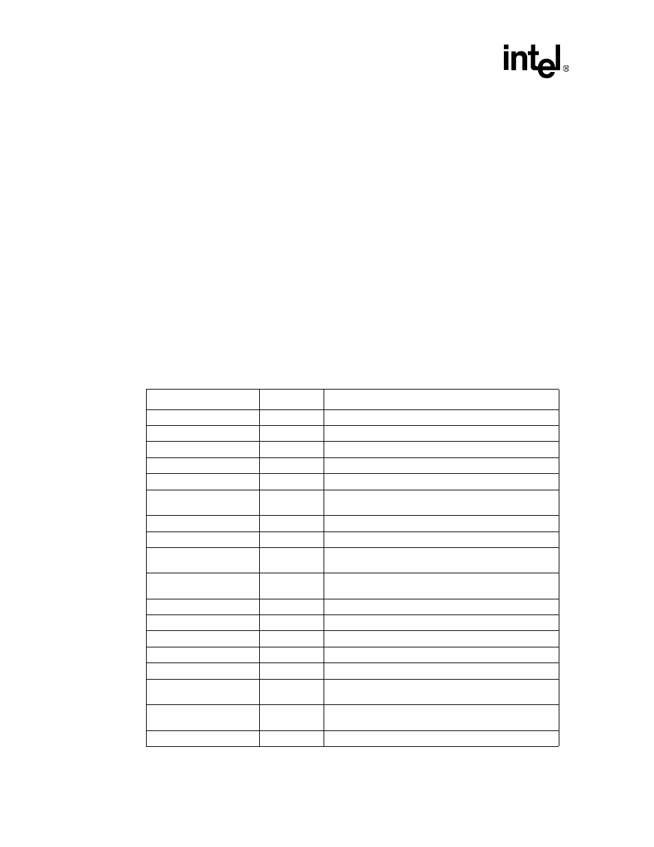 5 memory configuration registers, Table 6-2. memory interface control registers | Intel PXA26X User Manual | Page 198 / 624