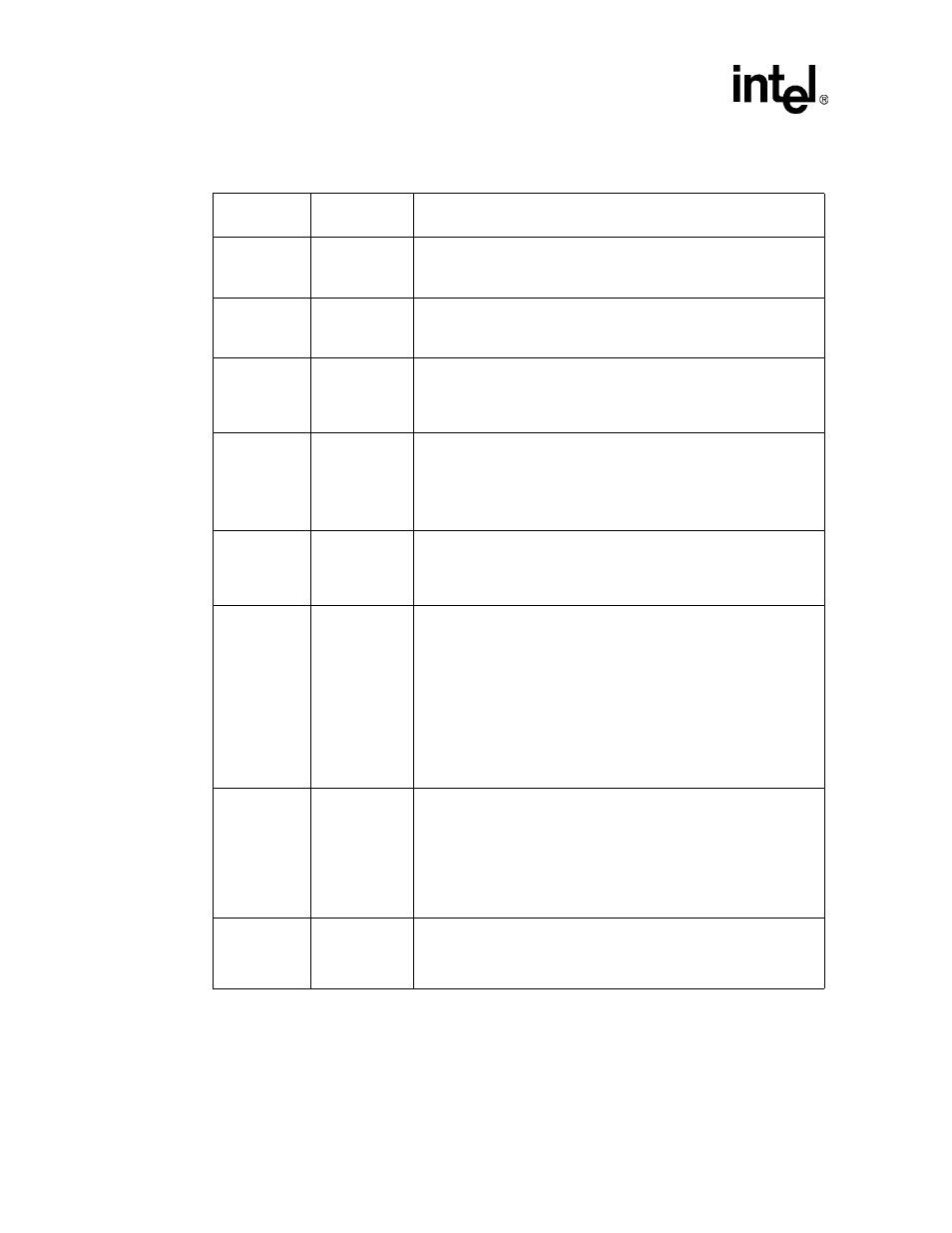Table 9-5. master transactions (sheet 1 of 2) | Intel PXA26X User Manual | Page 350 / 624