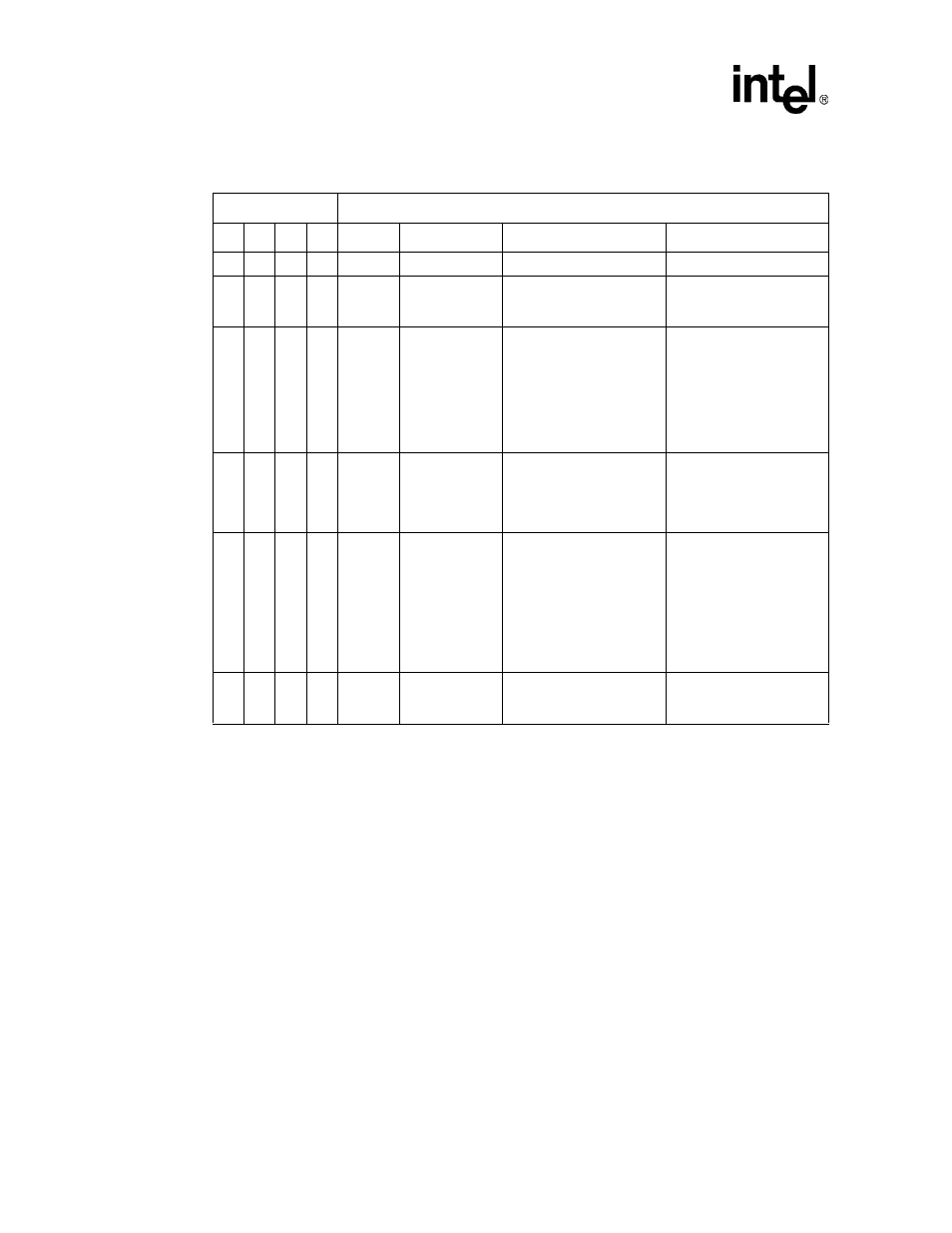 6 fifo control register (fcr) | Intel PXA26X User Manual | Page 378 / 624