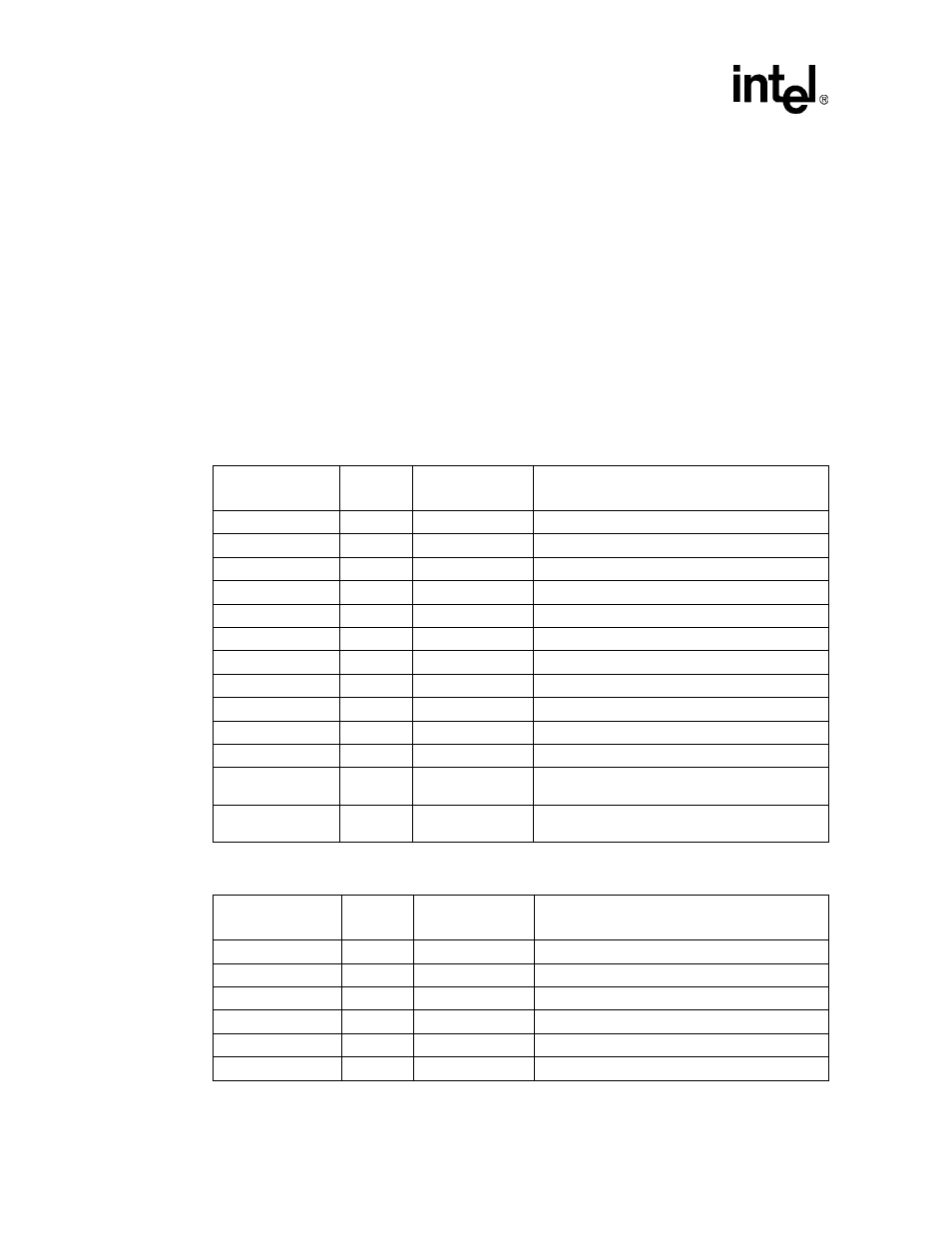 5 register summary, Table 10-18. ffuart register addresses, Table 10-19. btuart register locations | Intel PXA26X User Manual | Page 392 / 624