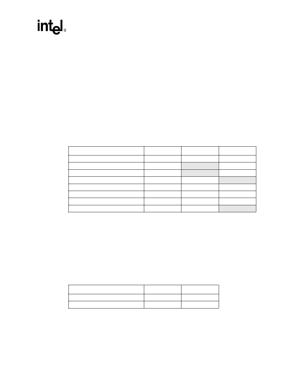 5 transaction formats, 1 bulk transaction type, Table 12-7. bulk transaction formats | 2 isochronous transaction type, Table 12-8. isochronous transaction formats | Intel PXA26X User Manual | Page 417 / 624