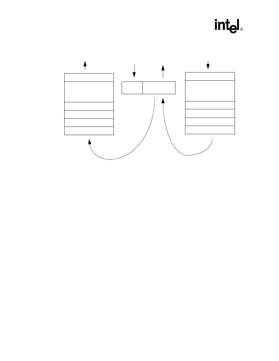 Figure 13-11. modem transmit and receive operation, 18 accessing codec registers, Section 13.8.3.18 | Accessing codec registers | Intel PXA26X User Manual | Page 494 / 624