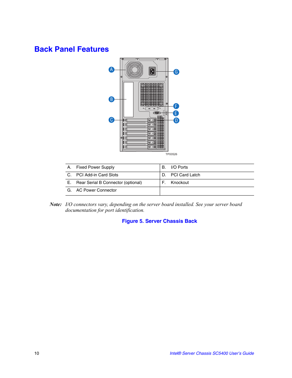 Back panel features, Figure 5. server chassis back | Intel SC5400 User Manual | Page 28 / 146