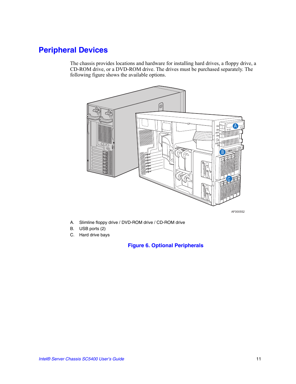 Peripheral devices, Figure 6. optional peripherals | Intel SC5400 User Manual | Page 29 / 146