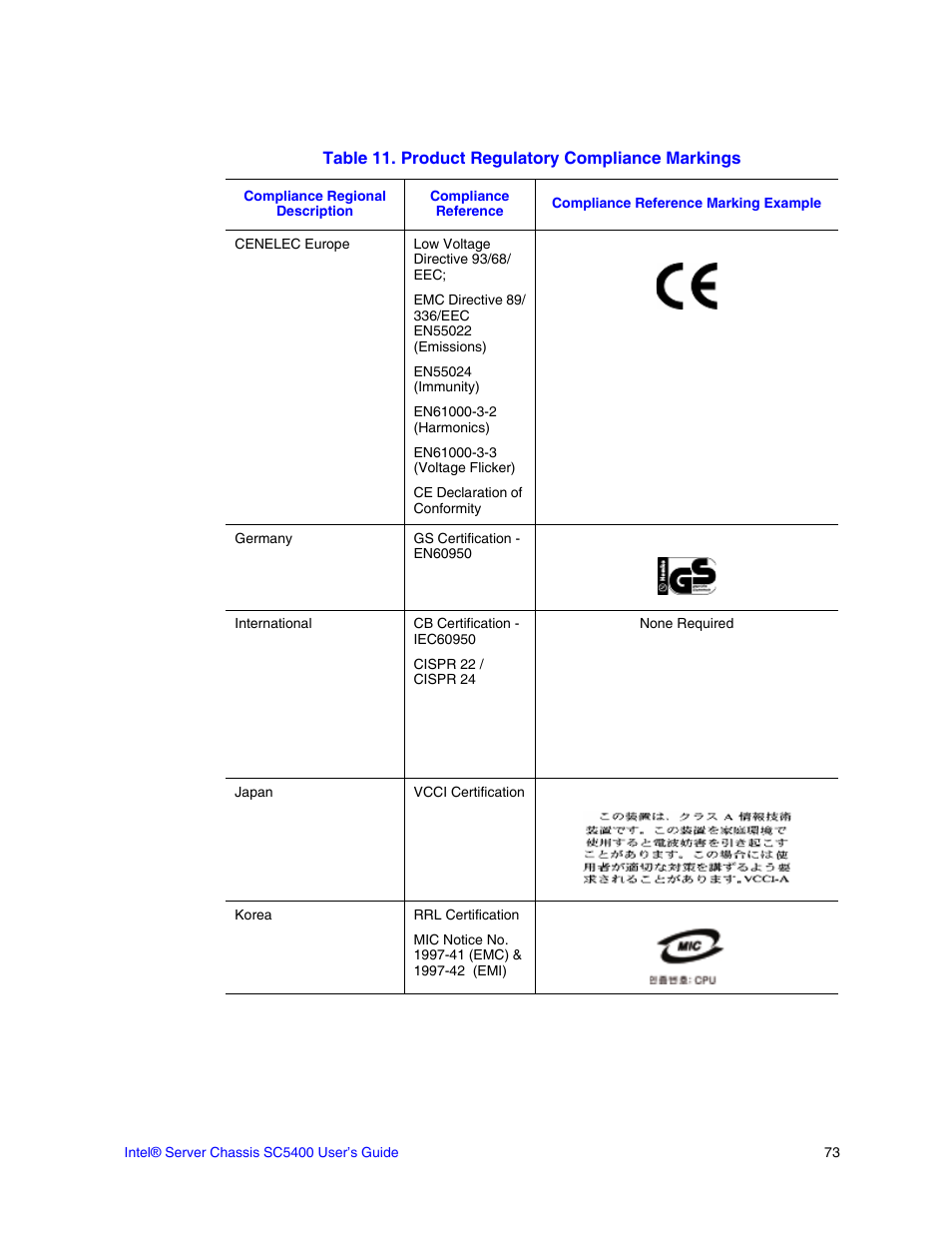 Intel SC5400 User Manual | Page 87 / 146