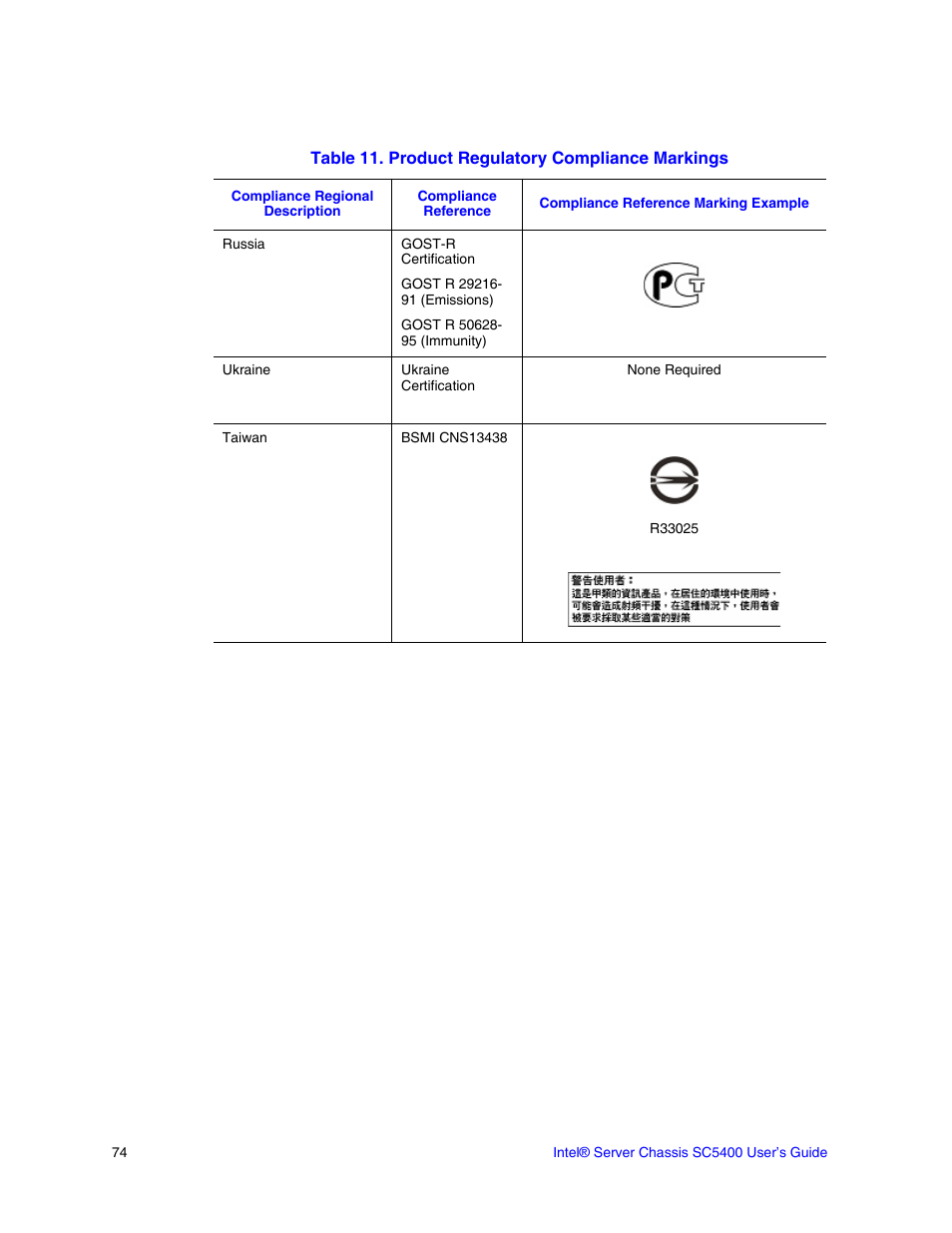 Intel SC5400 User Manual | Page 88 / 146