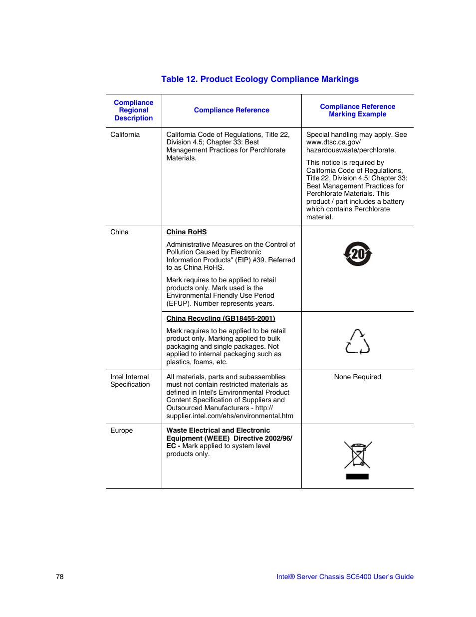 Intel SC5400 User Manual | Page 92 / 146