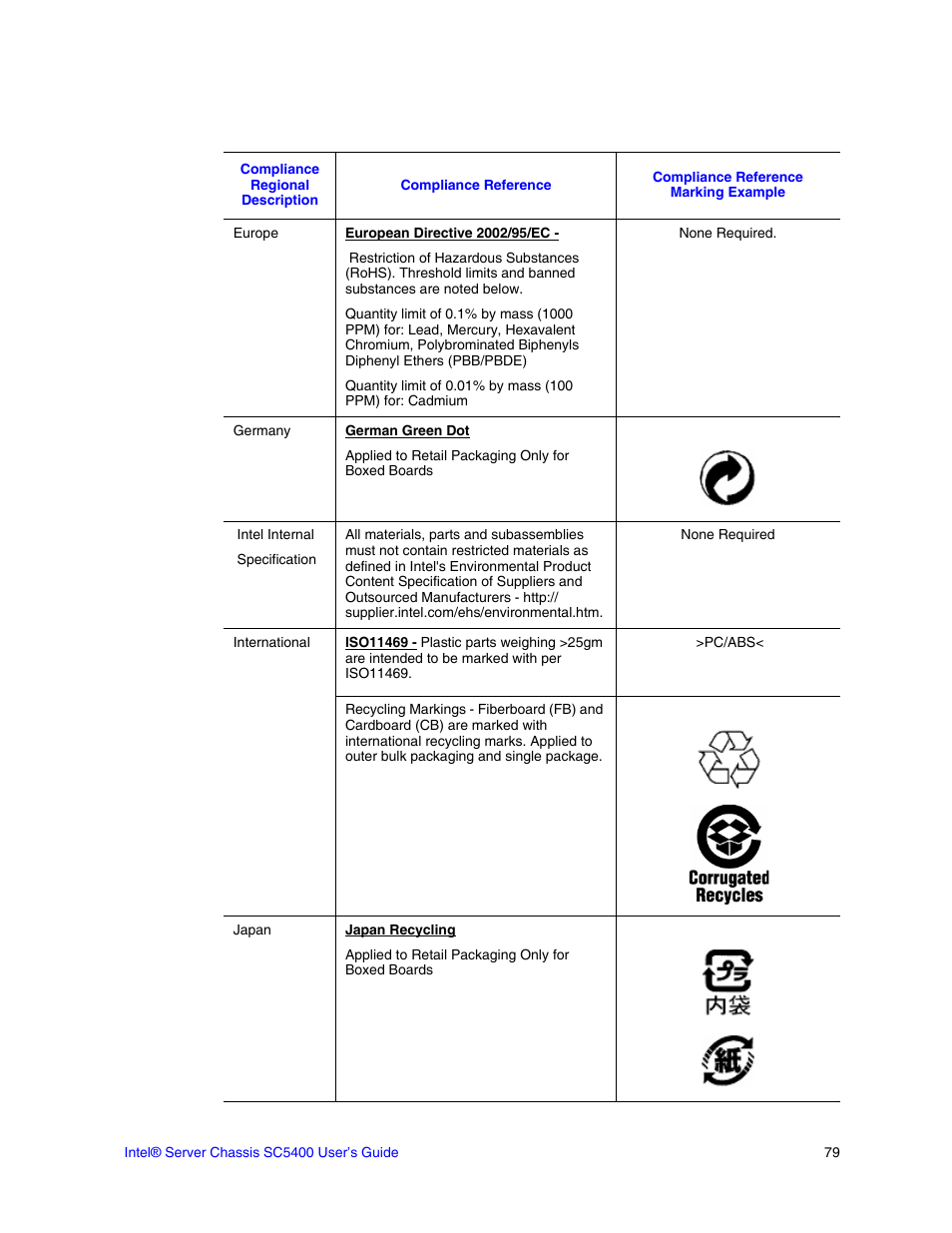 Intel SC5400 User Manual | Page 93 / 146