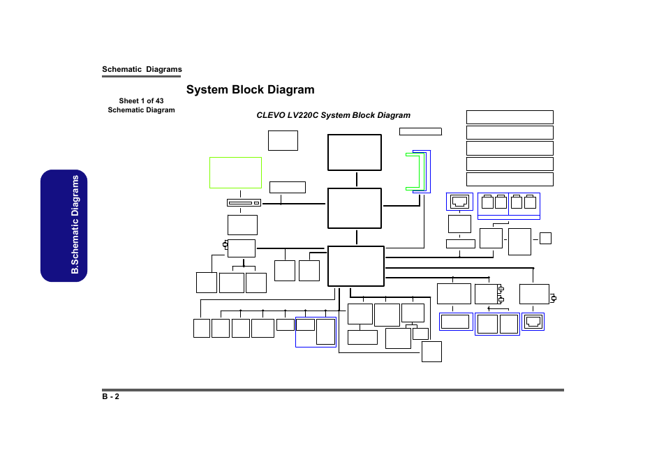 System block diagram, Sheet 1 of 43 schematic diagram, B.schematic diagrams | Schematic diagrams b - 2, Clevo lv220c system block diagram, 1226 fcbga, Processor, G965, Ich8 dh, Core 2 duo | Intel LV19C Series User Manual | Page 55 / 97