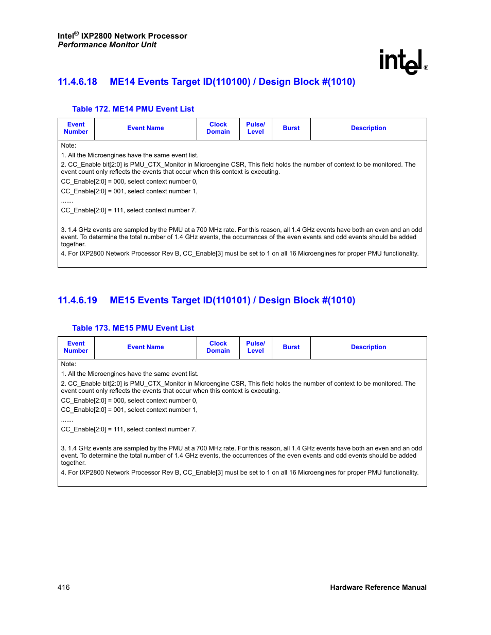 172 me14 pmu event list 173 me15 pmu event list | Intel NETWORK PROCESSOR IXP2800 User Manual | Page 416 / 430