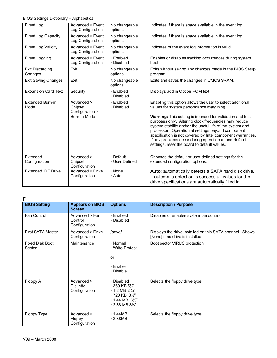 Intel V09 User Manual | Page 12 / 33