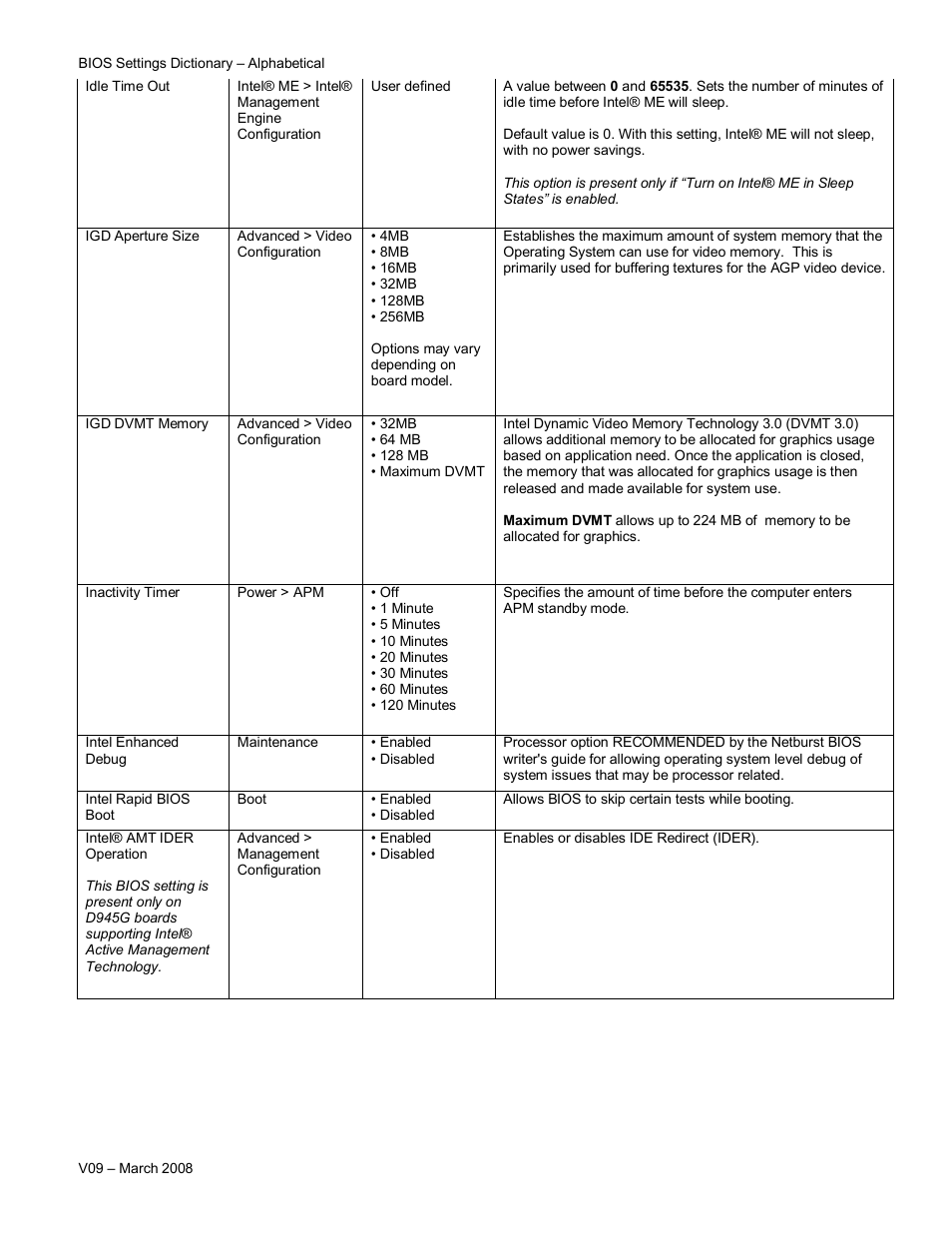Intel V09 User Manual | Page 16 / 33