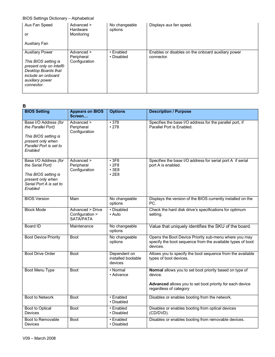 Intel V09 User Manual | Page 6 / 33