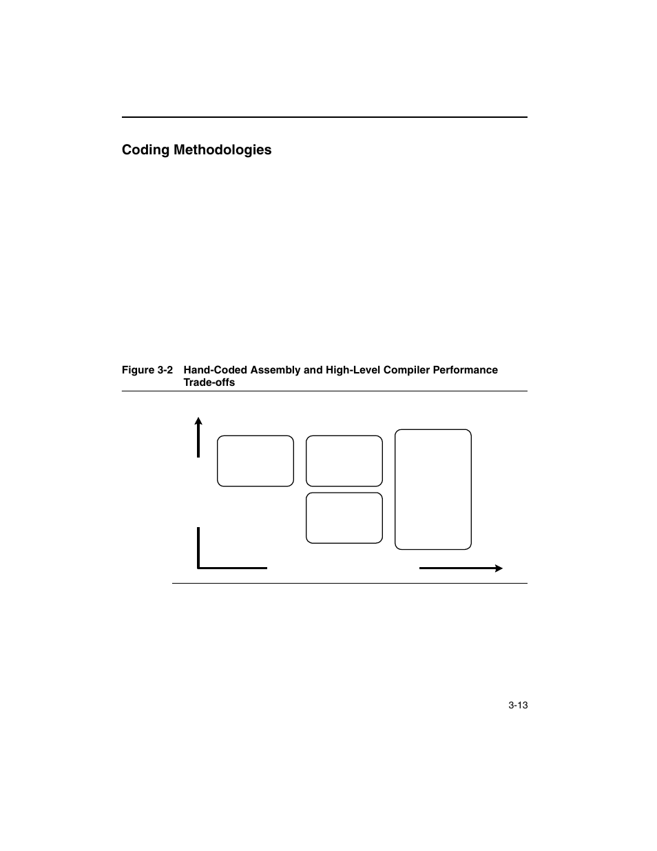 Coding methodologies, Coding methodologies -13, Figure 3-2 | Intel ARCHITECTURE IA-32 User Manual | Page 193 / 568
