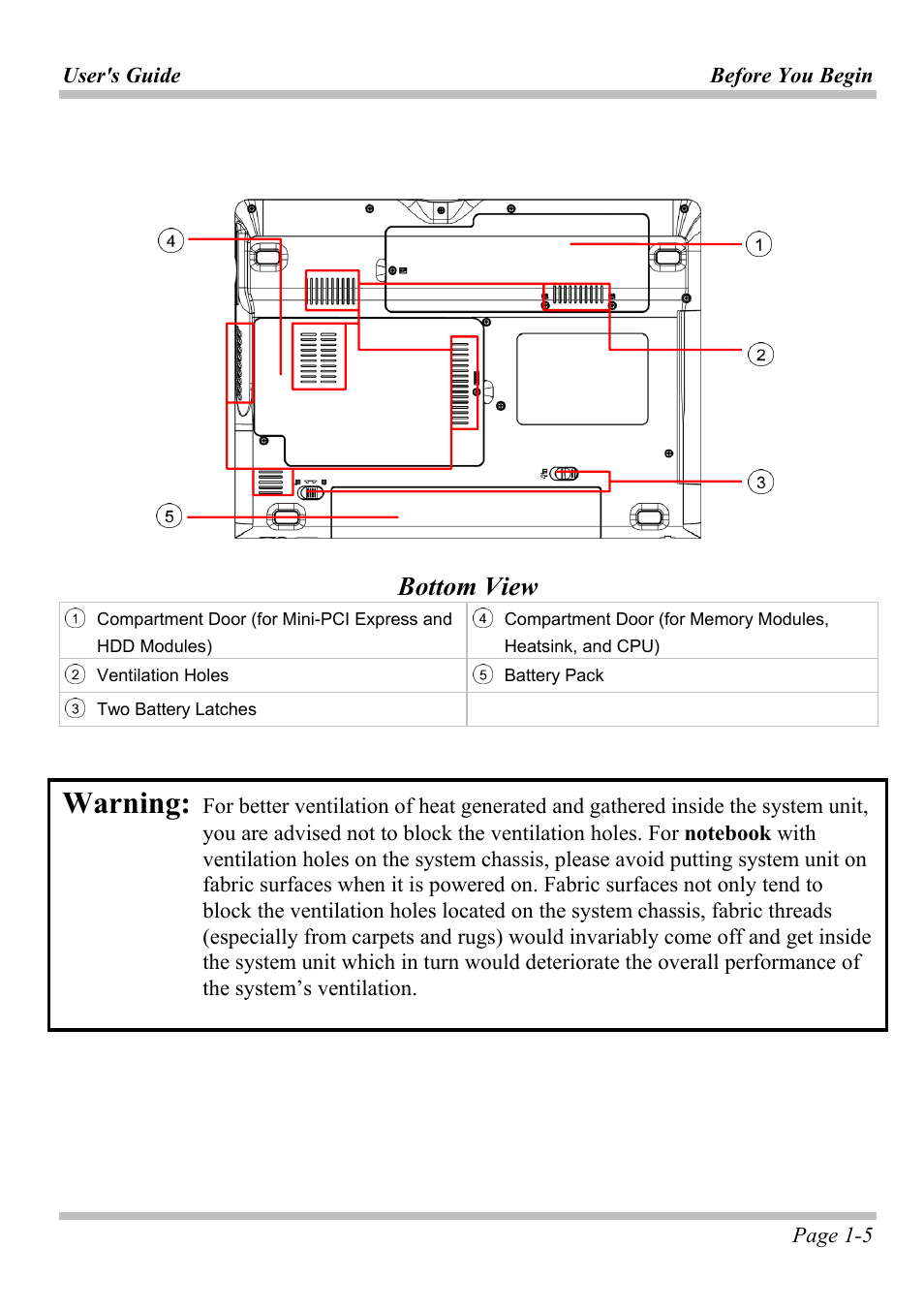 Warning, Bottom view | Intel W653UI1 User Manual | Page 11 / 50