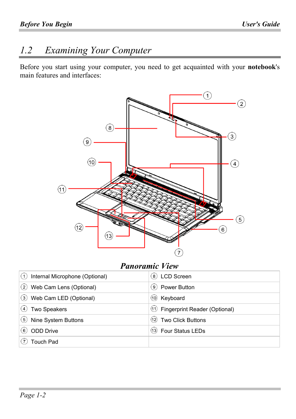 2 examining your computer, Xamining, Omputer | Panoramic view | Intel W653UI1 User Manual | Page 8 / 50