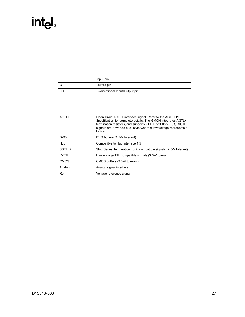 0 signal description, Signal description | Intel D15343-003 User Manual | Page 27 / 166