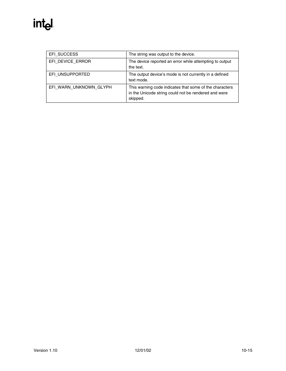 Status codes returned | Intel Extensible Firmware Interface User Manual | Page 309 / 1084
