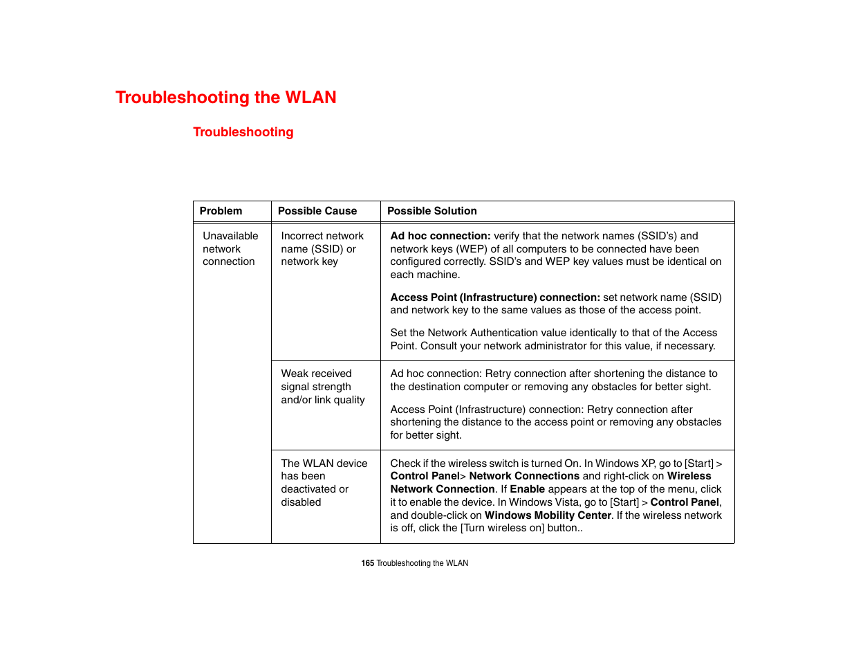 Troubleshooting the wlan, Troubleshooting | Intel Fujitsu P8010 User Manual | Page 166 / 195