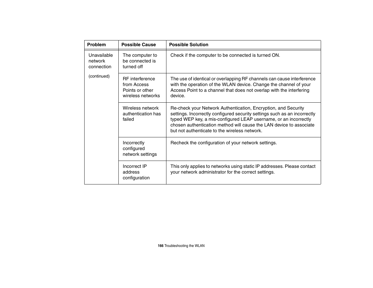 Intel Fujitsu P8010 User Manual | Page 167 / 195