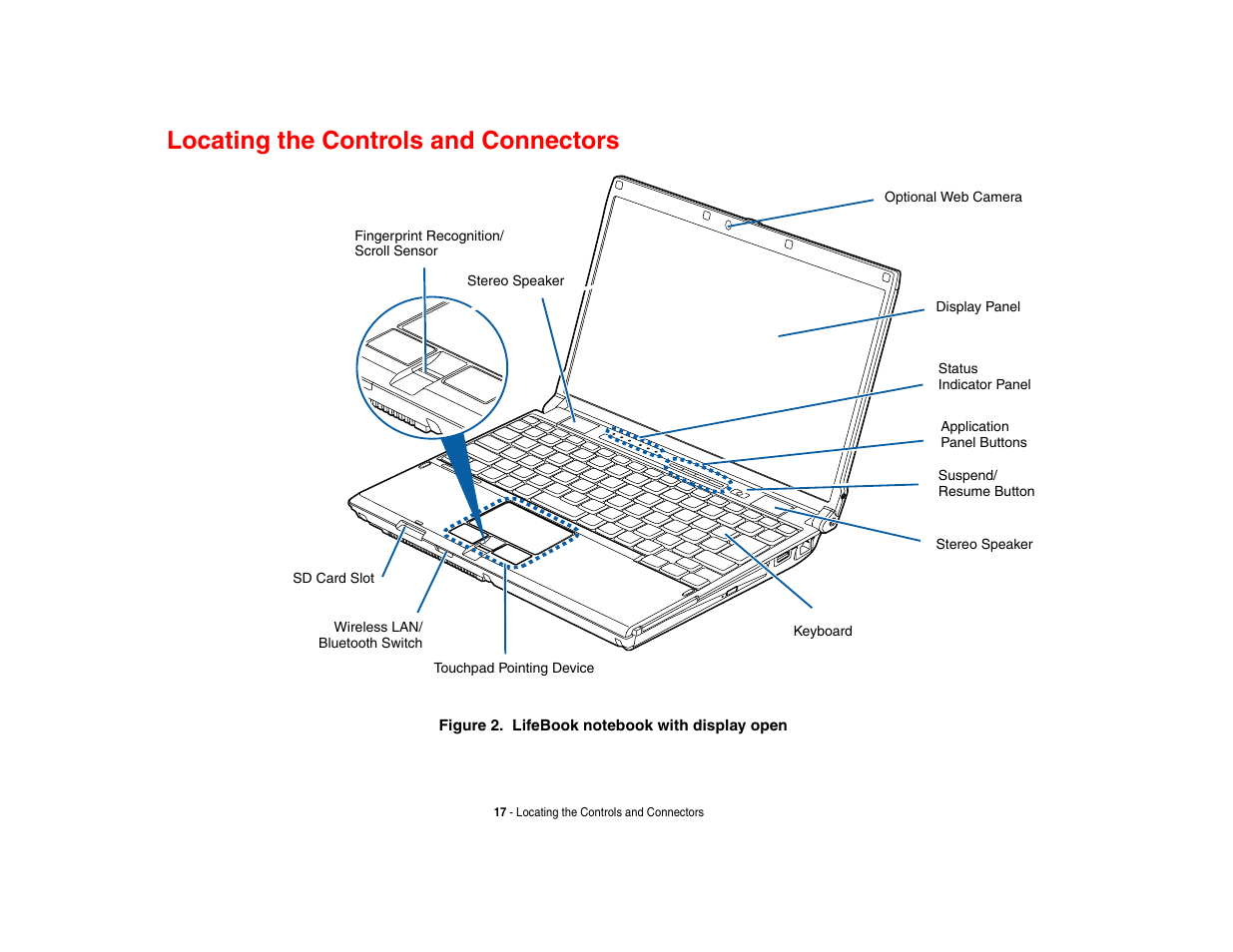 Locating the controls and connectors | Intel Fujitsu P8010 User Manual | Page 18 / 195