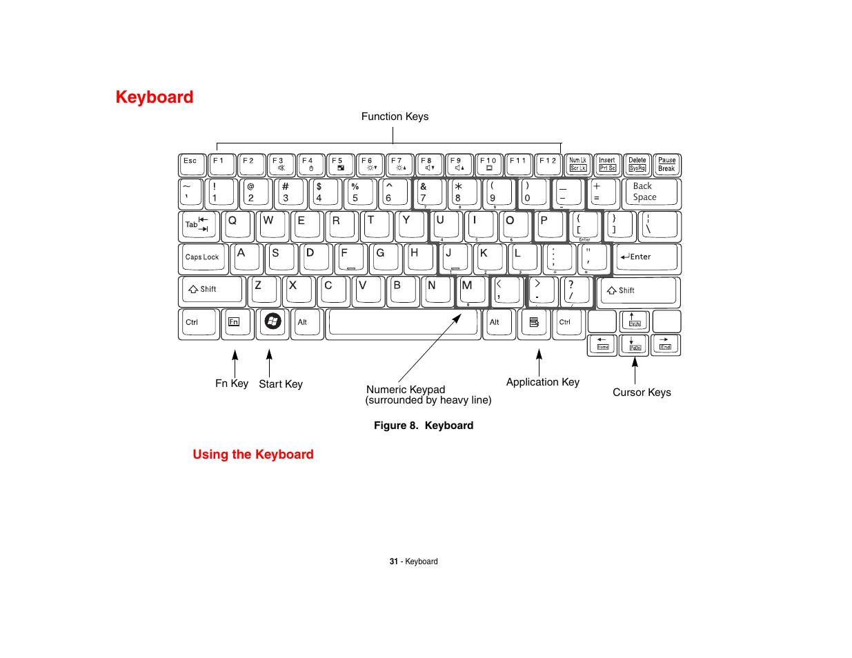 Keyboard, Using the keyboard | Intel Fujitsu P8010 User Manual | Page 32 / 195