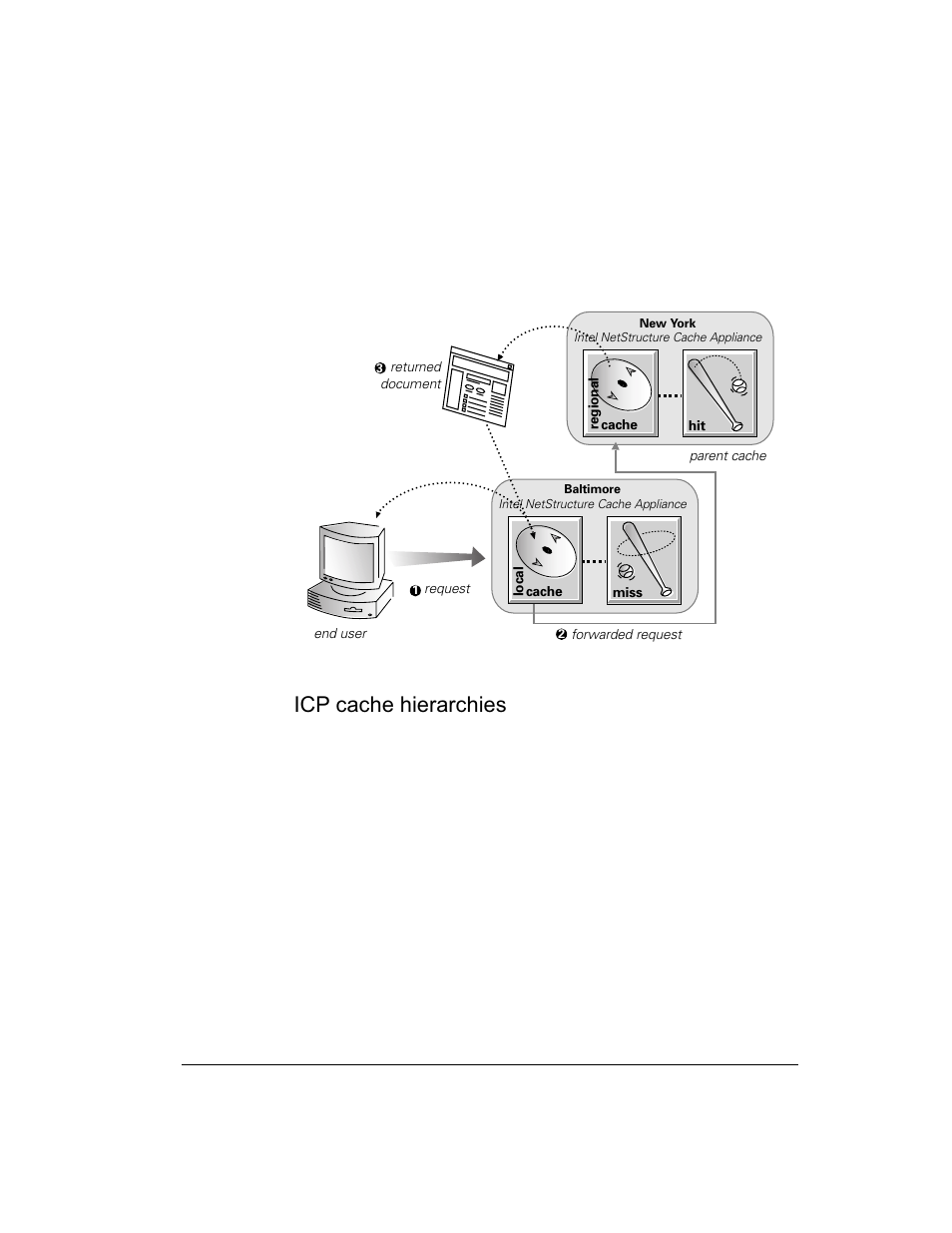 Icp cache hierarchies | Intel 1520 User Manual | Page 148 / 176