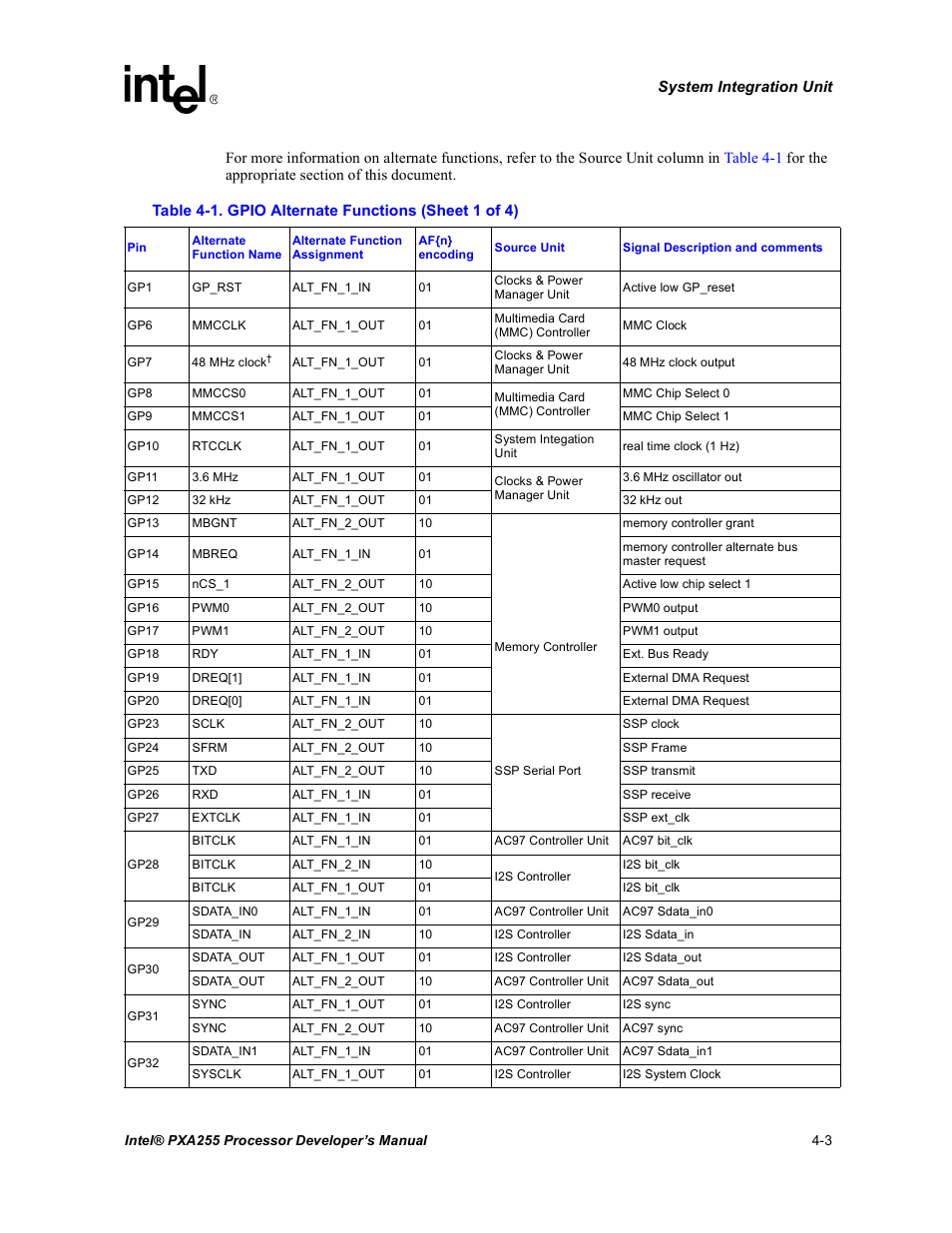Gpio alternate functions -3, Table 4-1 | Intel PXA255 User Manual | Page 107 / 600