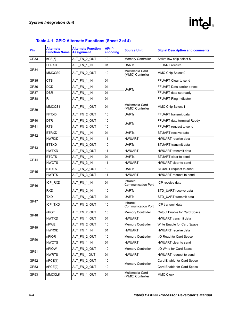 Intel PXA255 User Manual | Page 108 / 600