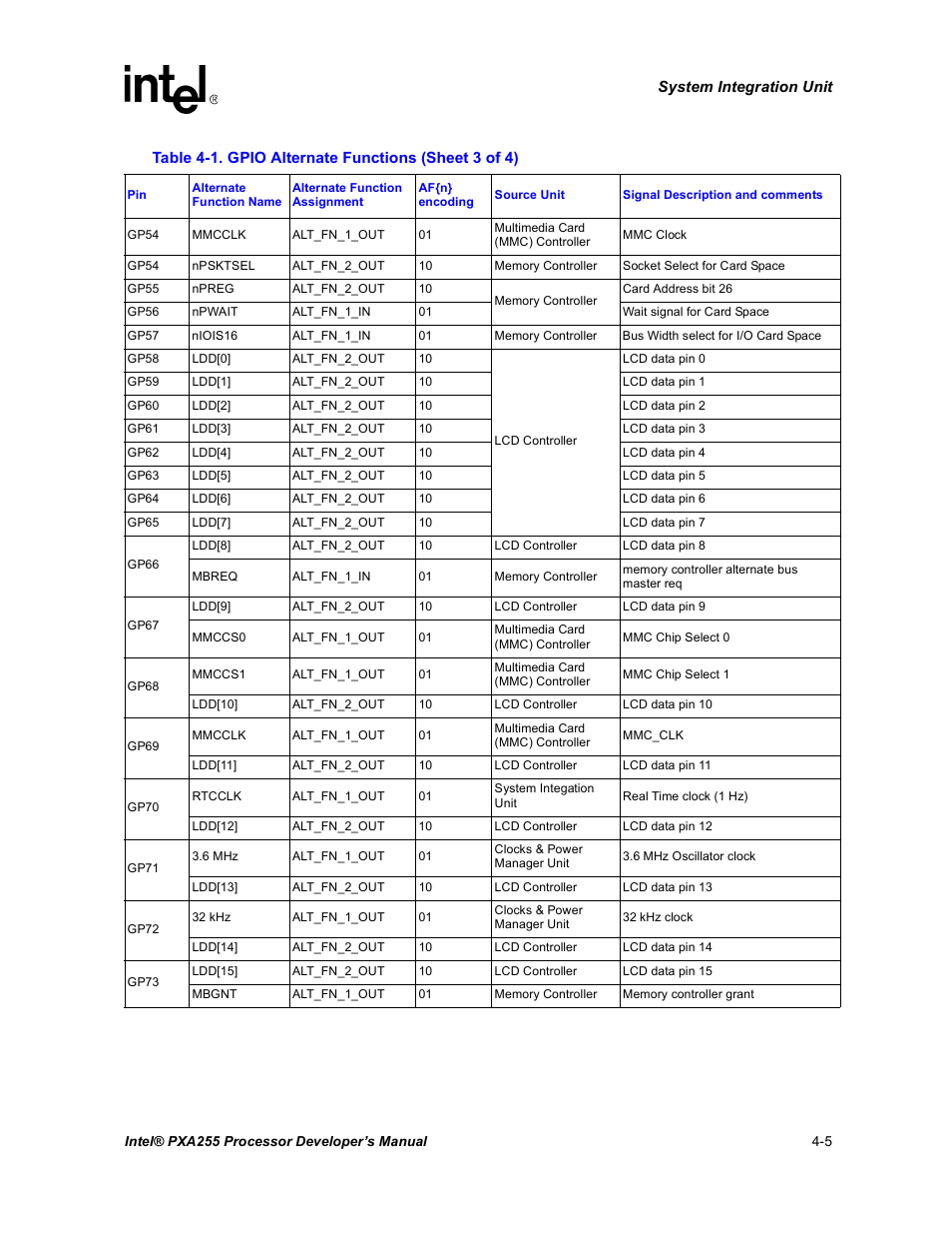 Intel PXA255 User Manual | Page 109 / 600